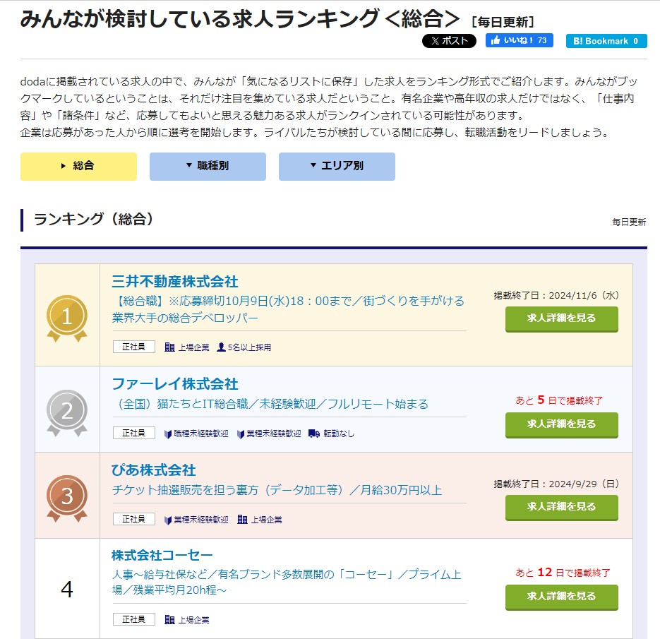 doda求人ランキング総合2位